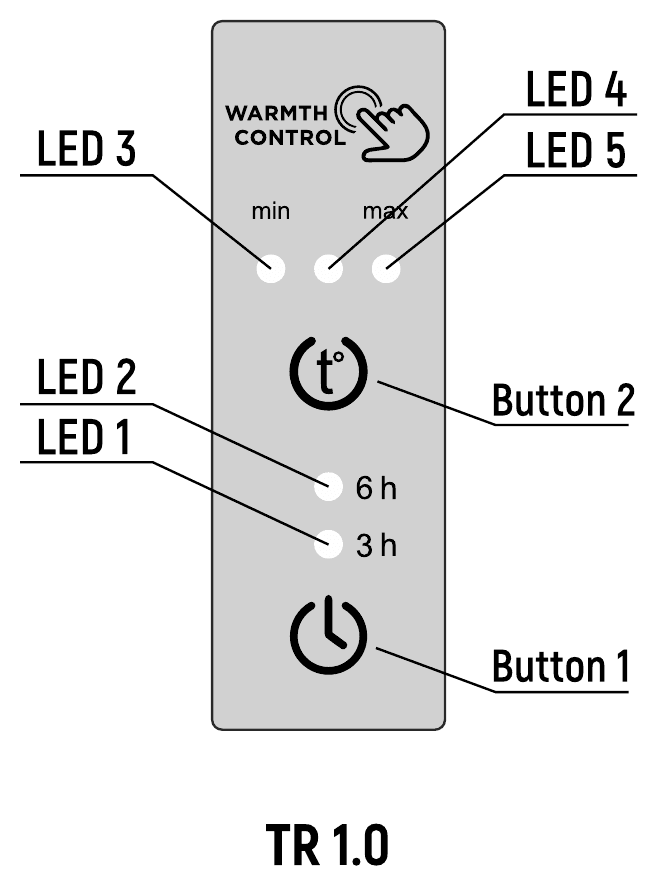 TR 1.0 — физические кнопки и LED-индикаторы